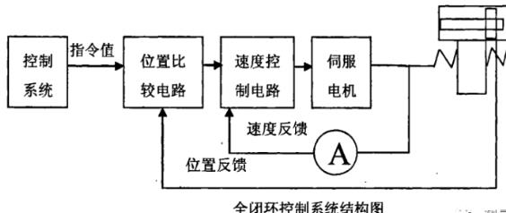 张家口蔡司张家口三坐标测量机