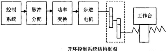 张家口蔡司张家口三坐标测量机